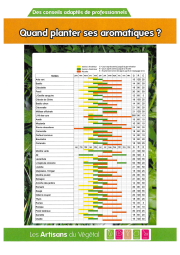 Quand planter ses aromatiques_page-0001